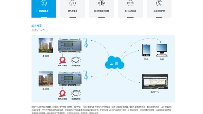 网站维护服务合同价格：揭秘企业建站后的“隐形成本